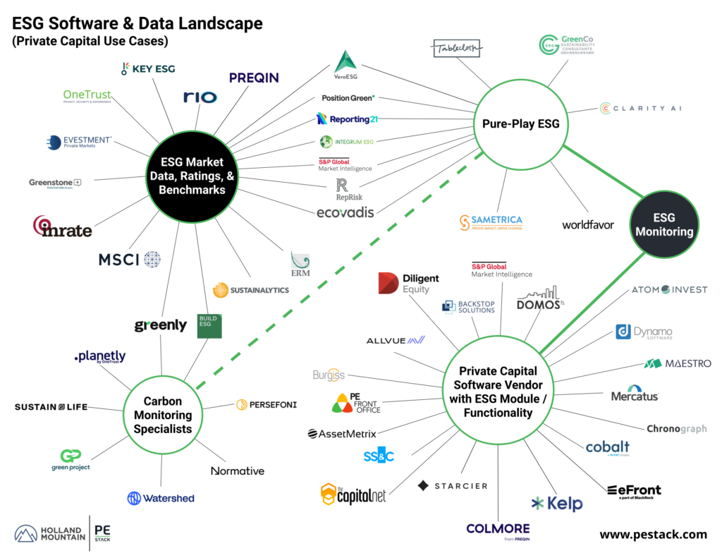 ESG software vendors maps by holland mountain and pe stack