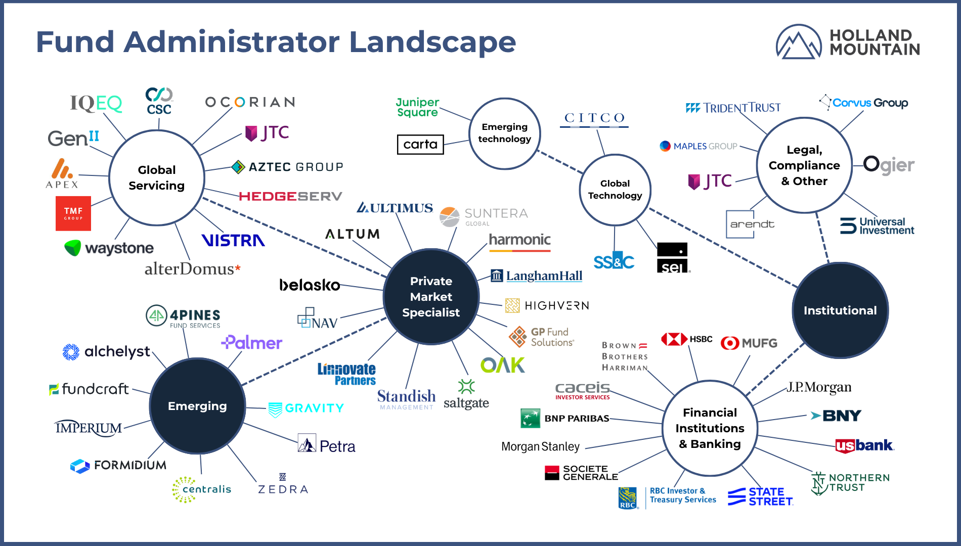 Fund Administrator Landscape (2)