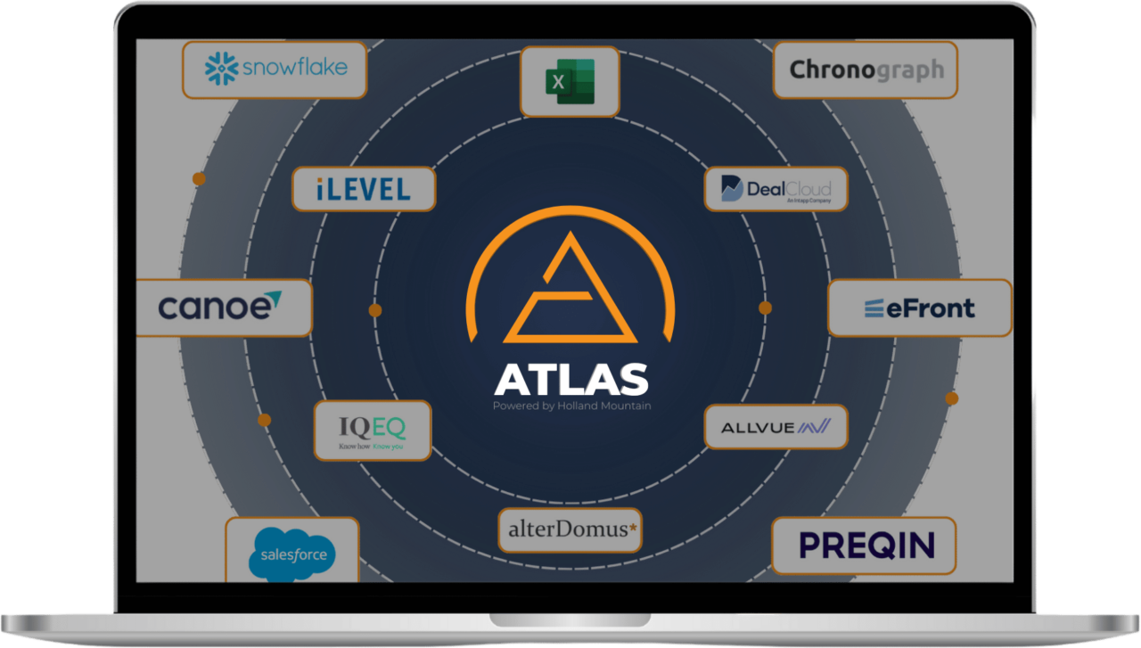 Integration Platform-as-a-Service for Private Equity - ATLAS Data ...