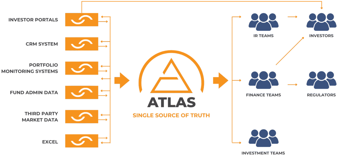 ATLAS - The Leading Data Platform for Private Equity - Holland Mountain
