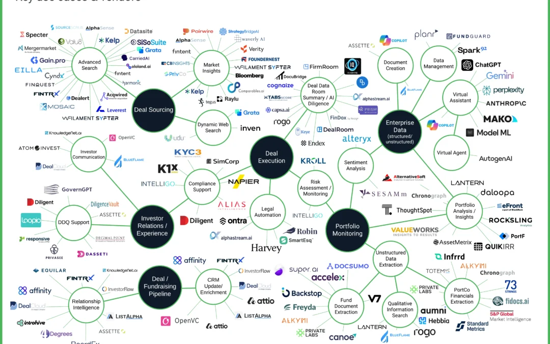 AI / GenAI in Private Equity: Key Use Cases and Vendors