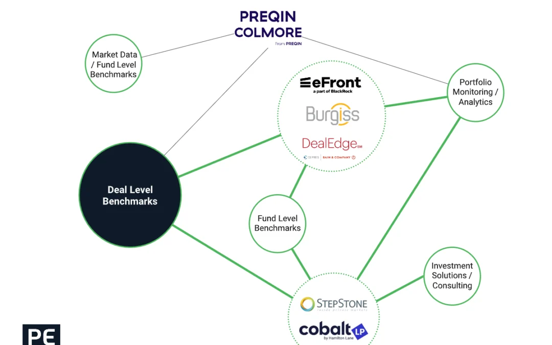 What’s the Deal? Deal-Level Return Benchmarking – Key Buyer Considerations