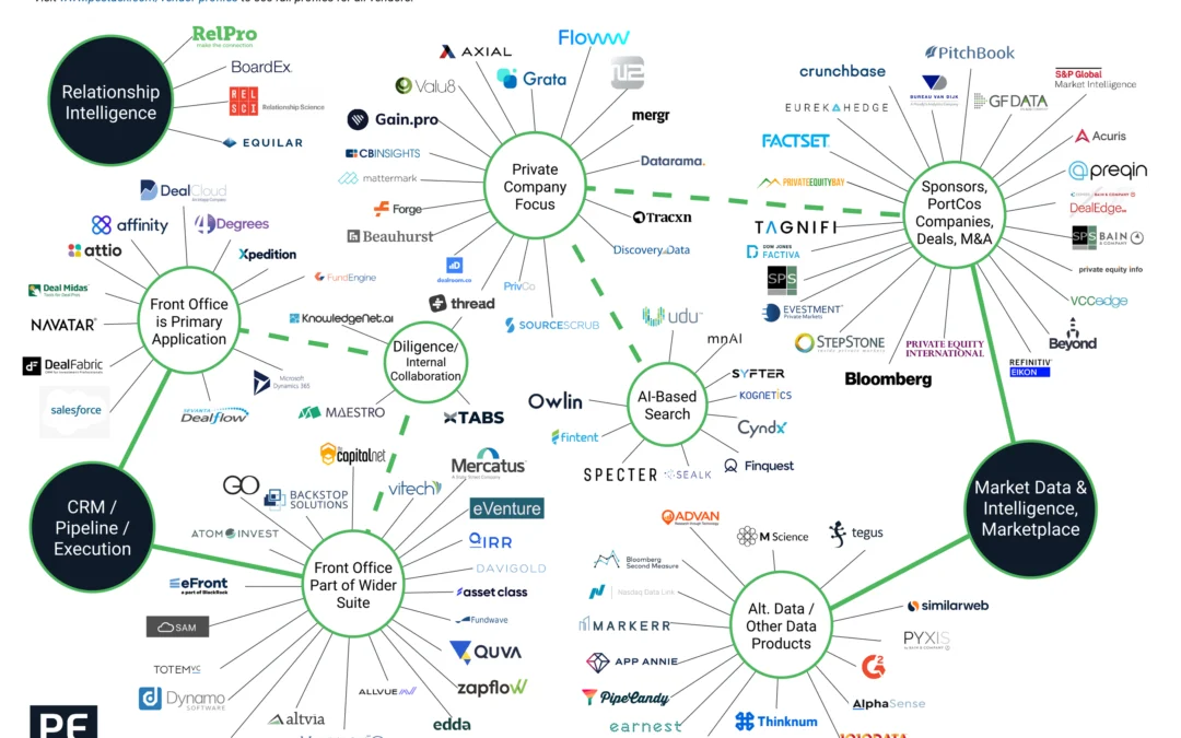 Deal Sourcing & Execution – Core Software, Data & Intelligence