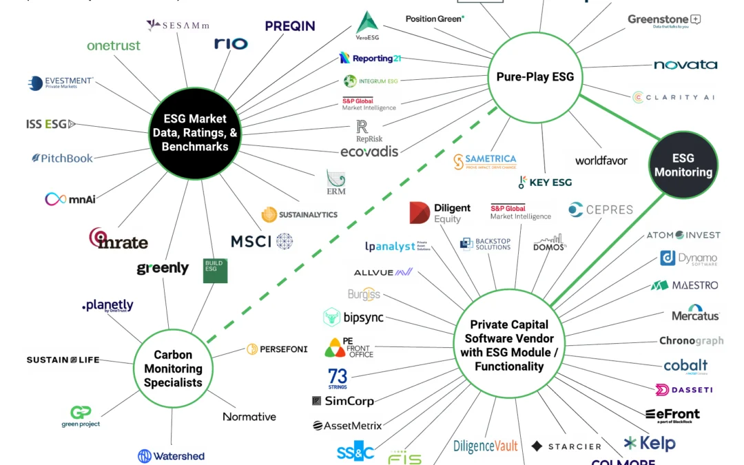 ESG Software and Data Landscape Industry Map
