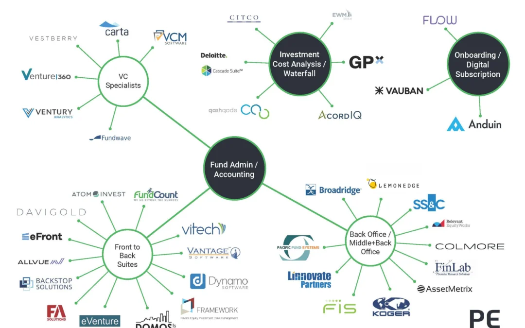 Private Equity Back Office Solutions Map – Fund Administration Technology, Waterfall Calculation, Subscription and Onboarding