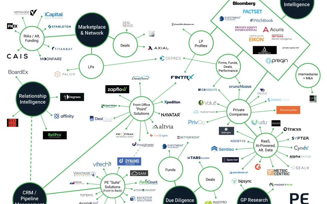 Private Equity Front Office Solutions Map – Sourcing Deals and Raising Funds