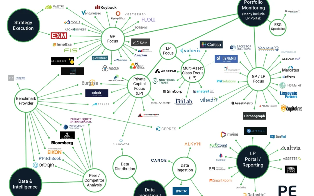 Private Equity Middle Office Solutions Map – Portfolio Monitoring, LP Reporting, and Data