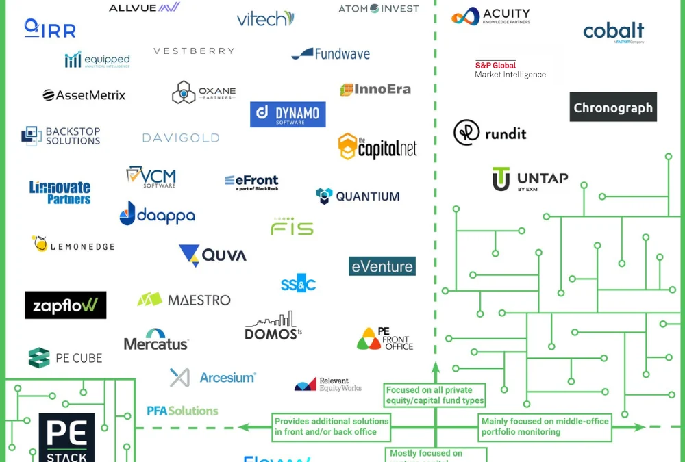 GP Portfolio Monitoring Market Map