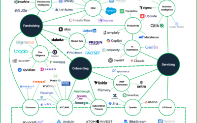 LP Investor Experience: Key Use Cases and Vendors