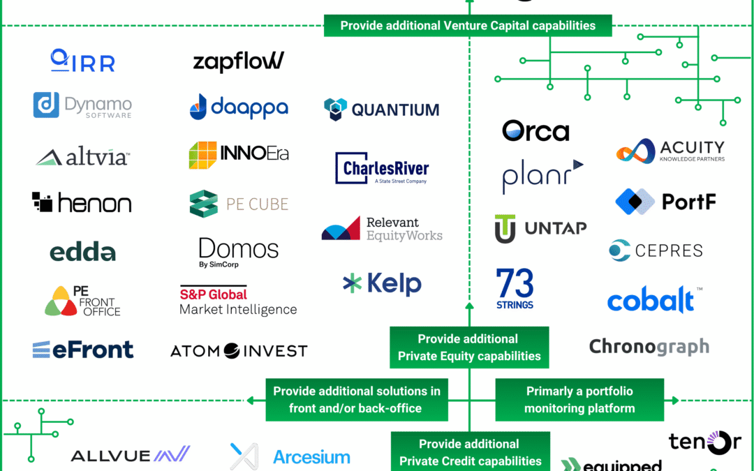 Portfolio Monitoring Vendor Landscape for Private Equity and Private Credit managers [2026]