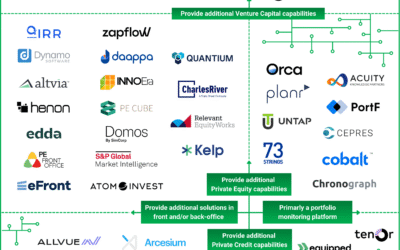 Portfolio Monitoring Vendor Landscape for Private Equity and Private Credit managers [2026]